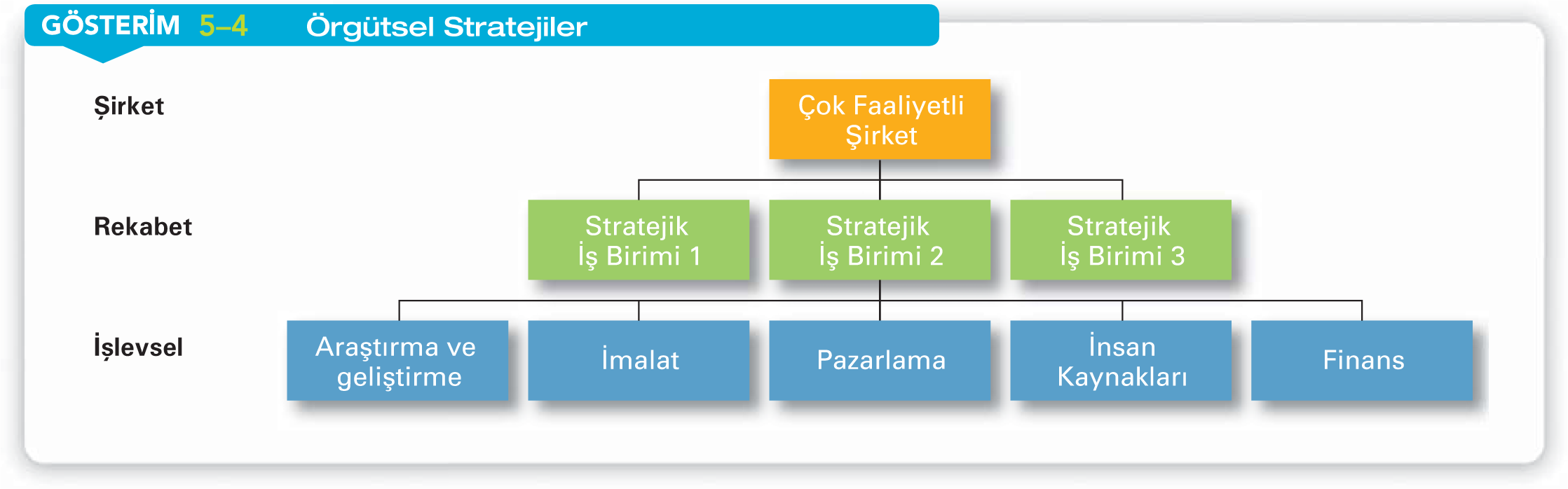 Örgütsel