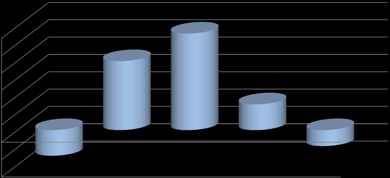 Aralık 2008 Kasım 2013 Döviz Cinsi Endeks Getirileri (2) KYD Eurobond EUR Endeksi Getirisi (EUR Cinsi) KYD Eurobond USD Endeksi Getirisi (USD Cinsi) 20% 18% 16% 14% 12% 10% 8% 6% 4% 2% 0% -2% 19,3%