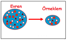 Üzerinde araştırma yapılacak popülasyonun özelliklerini yansıtacağı düşünülen bir grup birimin
