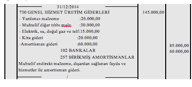 , sosyal güvenlik işveren primi 85.000,00, sosyal güvenlik işveren işsizlik primi 10.000,00, hafta tatili ve genel tatil ücretleri 5.000,00 ve kıdem tazminatı olarak 25.000,00 tahakkuk yapılmıştır. 4.