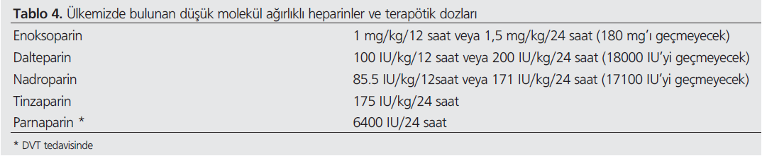 Sentetik pentasakkaritler : Faktör Xa inhibisyonu Fondaparinux