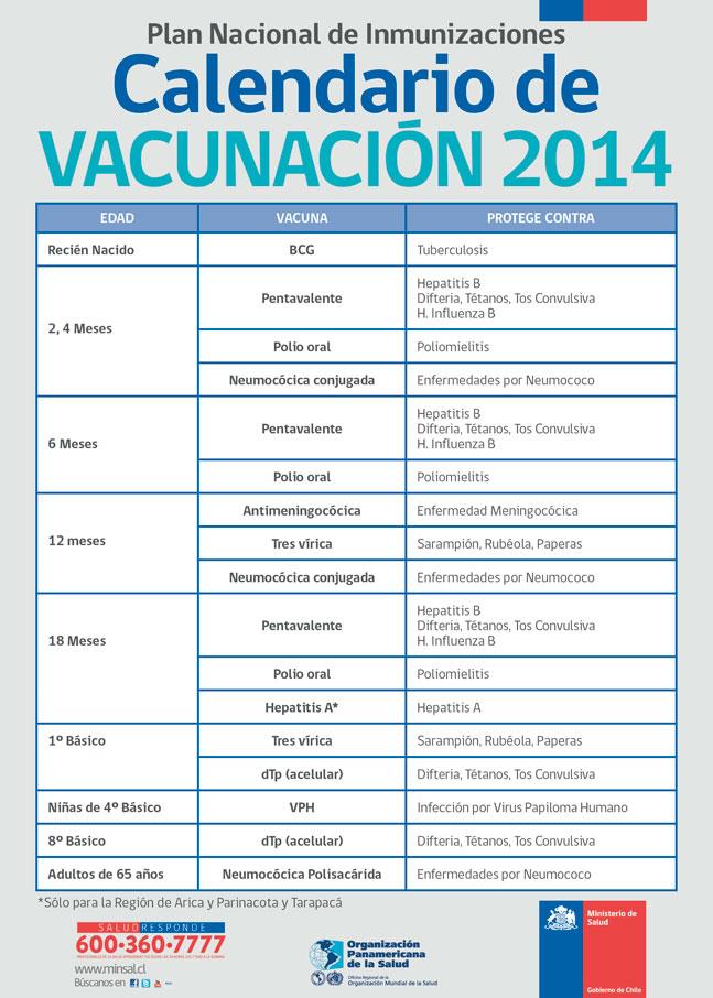 Tasa de incidencia x 100.