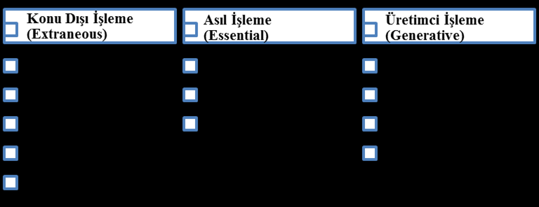 4 Hasan Çoruk, Recep Çakır Şekil 3. Çoklu ortam öğrenmenin 12 ilkesi (Mayer, 2011).