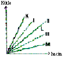 18.Aynı sıcaklıktaki K, L ve M sıvılarının kütle-hacim grafiği verilmiştir. Bu üç sıvıdan birer miktar alınıp türdeş karışım oluşturuluyor.