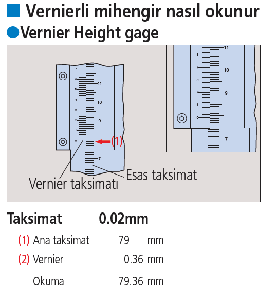 Çizecekler: Çizecekler markalama işlemlerinde çizgi çizmek için kullanılır. Pergeller: Markalama işlemlerinde çember ve yay çizme işlemlerinin yanı sıra ölçü taşıma işlemlerinde kullanılır.