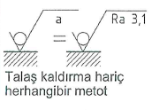 Yüzey pürüzlerinin yüksekliği (Rz): Ortalama paralel çizgisine paralel olup profili kesmeyen bir doğrudan beş adet çıkıntı ile en derin beş adet girinti arasındaki ortalama uzaklıktır.