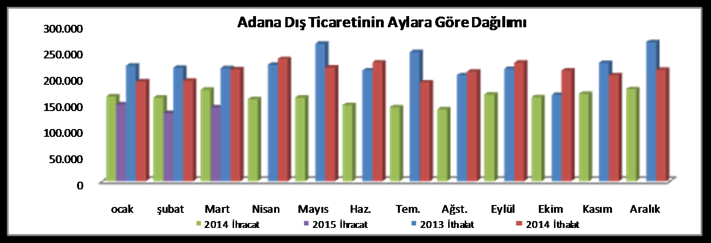 TİCARET ODASI YIS MA 5 2 *Aylık bültenimiz ilgili ay içinde açıklanan en son verilere göre Yazı ĠĢleri ve Kararlar Müdürlüğü nce düzenlenmiģtir.