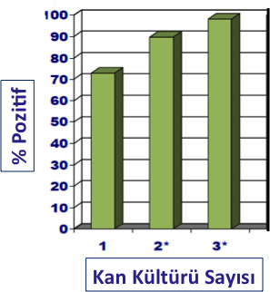 Mikrobiyolojik Tanı Kaç Kan Kültürü 19 Nisan 2014