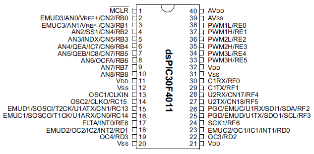 Pozisyon ölçüm modları (2x veya 4x çözünürlükte) Girişler için programlanabilen dijital gürültü filtreleri Pozisyon sayıcısının taşma kesmesi Analog özellikler: 10 bit analog-dijital çevirici 500
