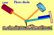 1) (Aydın, 2001; Mironov, 2004). Resim 1.1. Destek üzerindeki AFM uçlarının SEM görüntüleri (Mironov, 2004) Elastik desteğin küçük eğilmelerinin kaydı sayesinde, yüzey topoğrafisi elde edilebilmektedir.