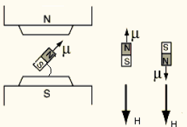 ġekil. 2.2. Klasik manyetik bir dipolün enerjisi Kuantum mekaniksel hamiltoniyen elde edebilmek için μ =-g e βs ifadesini Denklem (2.13) de yerleştirince; ϰ = g e ΒS.H (2.14) ifadesine ulaşılır.