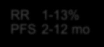 mkrk de toplam sağkalımda en önemli etkinlik ĠLK HAT TEDAVĠ RR 40-80% PFS 8-11 mo 1. HAT RR 10-35% PFS 4-7 mo 2. HAT The proportion of patients receiving therapy diminishes with subsequent lines 3.