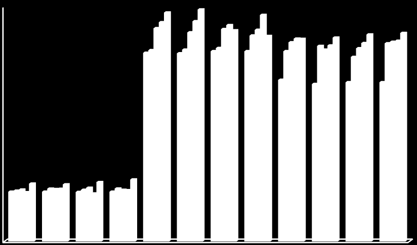 4. BULGULAR Kadavralardan toplanan veriler Ek 1 de tablolar içerisinde gösterilmiştir. Verilerin analizi SPSS for Windows 15 paket programında yapılmıştır.