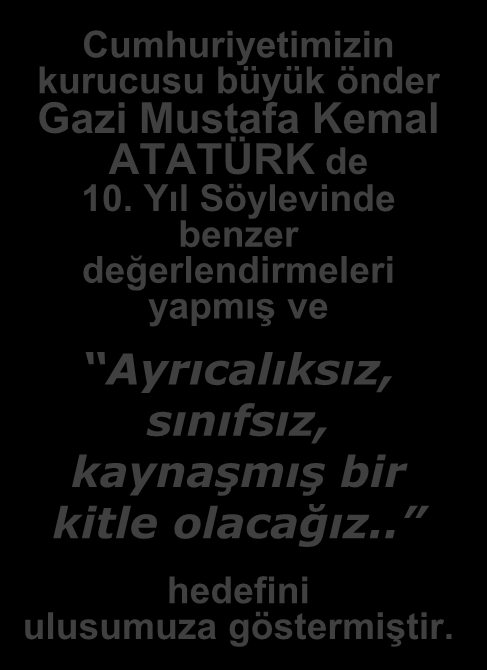 Cumhuriyetimizin kurucusu büyük önder Gazi Mustafa Kemal