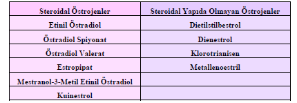 Östrojenler Östradiol: Steroid yapıdadır. Transdermal/İM/PO kullanılır. Postmenapozal sonrası gelişen osteoporozu azaltır. Etinil östradiol ve mestranol: Östradiol türevidir.