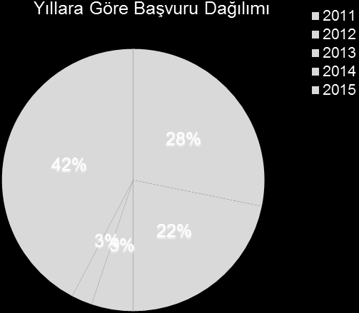 8 Görüldüğü gibi 2015 yılında benim Yüksek Yönetim