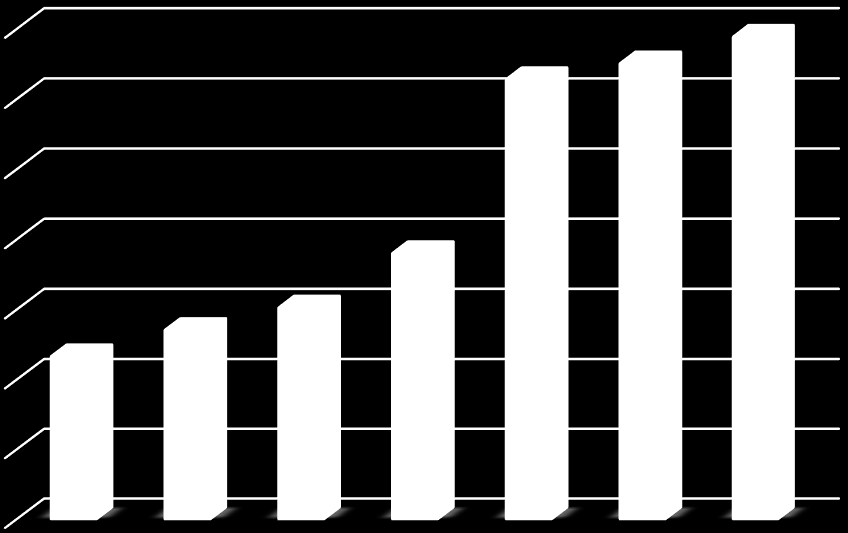 Gelir Paylaşımı Projelerden Kar Beklentileri Gelişimi Hisse Performansı 14,00 12,00 Milyar TL Kayıtlı Maliyet Min.