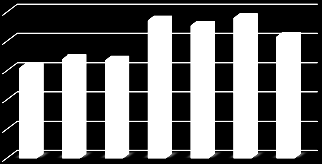 86,2 95,0 108 96,6 92 116,0 119,0 111 112 104,1 106 142,6 Türkiye Gayrimenkul Sektörü Türkiye Konut Satışları - İlk Satış ve İkinci El Satış (bin adet) (¹) Konut Satış Sayıları 2015-2016 (Türkiye-