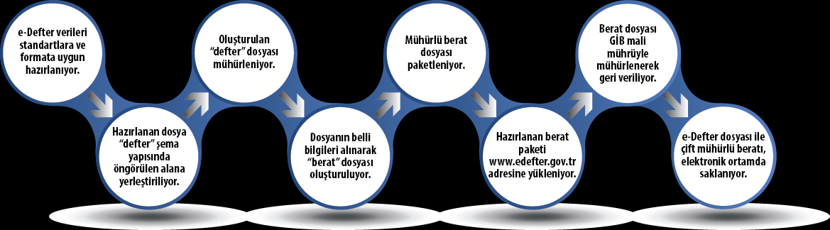 Sosyal Medyanın Yararları