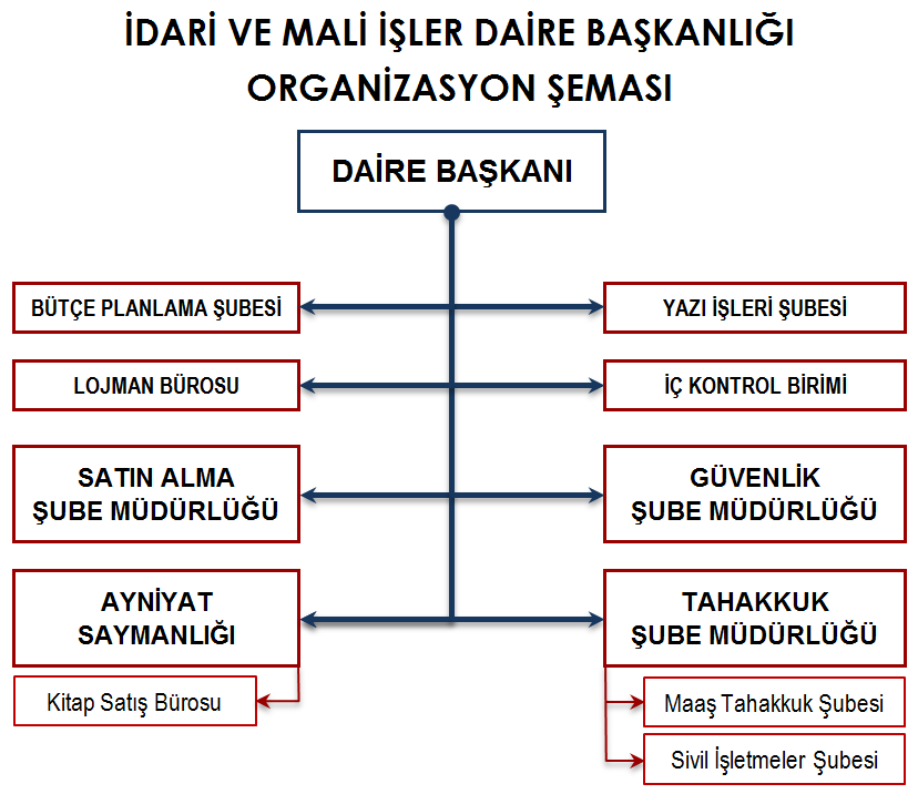 2- Örgüt Yapısı 3- Bilgi ve Teknolojik Kaynaklar 3.