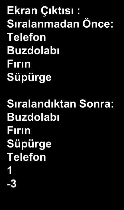 C# Array Sınıfı ile Dizi Sıralama ve İkili Arama string[] dizi = "Telefon", "Buzdolabı", "Fırın", "Süpürge" ; Console.WriteLine("Sıralanmadan Önce:"); foreach (string eşya in dizi) Console.