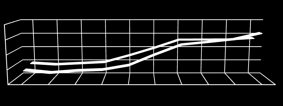 Tablo 7: Yıl Ölçeğinde Toplam Poliçe, Sözleşme ve Katılımcı Sayıları (Milyon TL) 2006 2007 2008 2009 2010 2011 TOPLAM POLİÇE SAYISI 28.777.450 31.827.004 35.957.478 41.121.035 48.662.567 60.588.