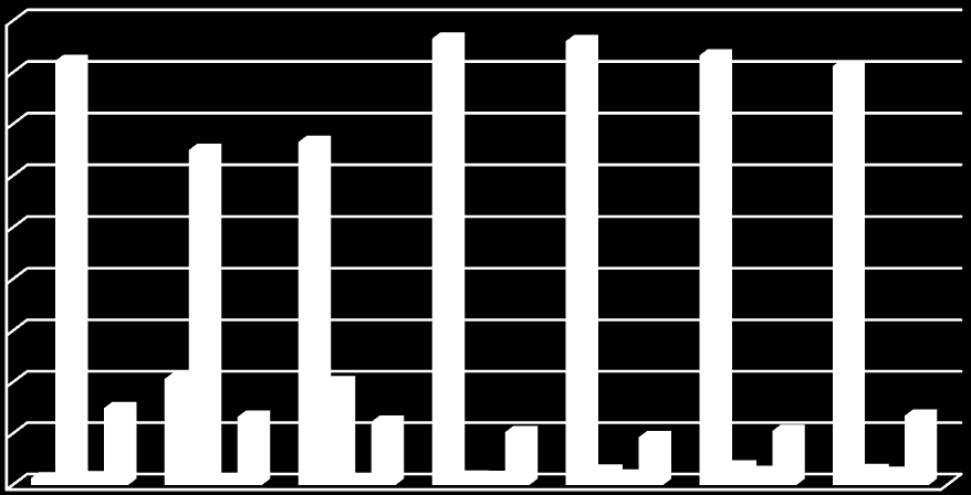 % artırmıştır 27. 2008 kadar olan süreçte, likit varlıkların payında dikkat çekici bir değişiklik olmazken, duran varlıkların payında azalış yaşanmıştır.