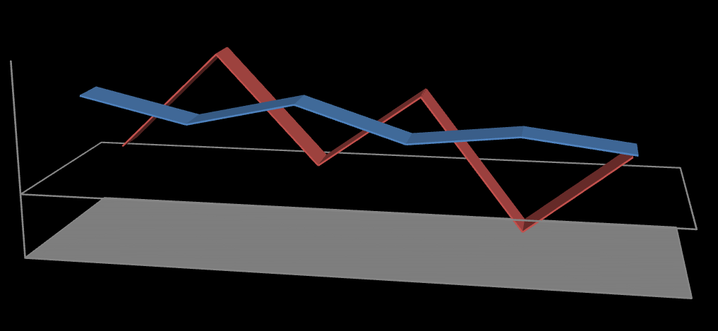 % Grafik 7: Yıl Ölçeğinde Yükümlülükler İçindeki Hesap Gruplarının Yüzde Dağılımı 50 40 30 20 10 0 2005 2006 2007 2008 2009 2010 2011 Borçlar 13,89 21,64 25,74 28,38 32,25 38,3 40,34 Teknik