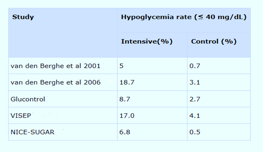 Büyük randomize çalışmalardaki hipoglisemi oranları Hipoglisemi 40 mg/dl