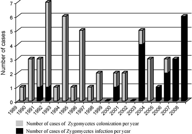 Geneva Üniversite Hastanesi nde 1989-2008