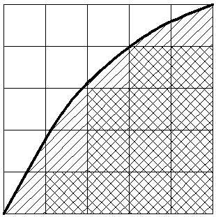 Trapez Kesitli Geniş Başlıklı Savak Akımının k- Tabanlı Türbülans Modelleri ile Sayısal Modellenmesi RKE modeli de RNG modeli gibi, ivmelenen, eğrisel, sınır tabakasının ayrıldığı, ikincil akımların