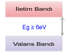 a) Yalıtkan b) Yarıiletken c) İletken Bant-enerji diyagramları Uygulamada malzemeler