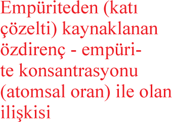 hata =b(1-x)x hata = Hatalardan kaynaklanan dirençteki artış, X: empürite