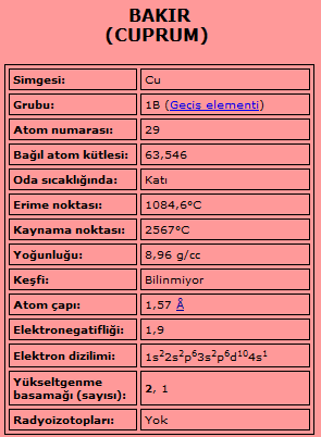 Kontak Yapımında Kullanılan İletken Malzemeler Bakır:Kırmızı renkte ağır bir metaldir.