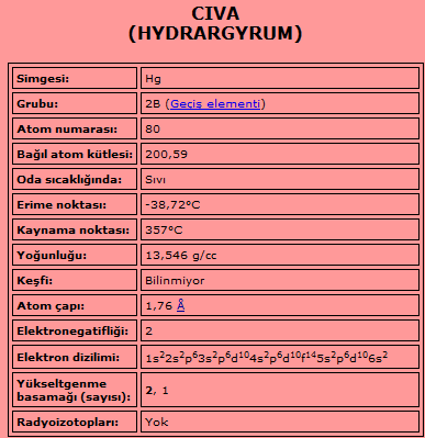 Civa: Beyaz renkli, sıvı bir madendir. Oda sıcaklığında buharlaşır. Buharı zehirlidir.