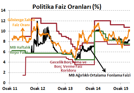 Emtia Piyasaları Döviz Piyasaları Tahvil Piyasaları DenizBank Ekonomi Bülteni Finansal Göstergeler Gösterge tahvil getirisi %10 seviyesinde ABD işgücü verileri beklenirken, gelişmiş ülke para