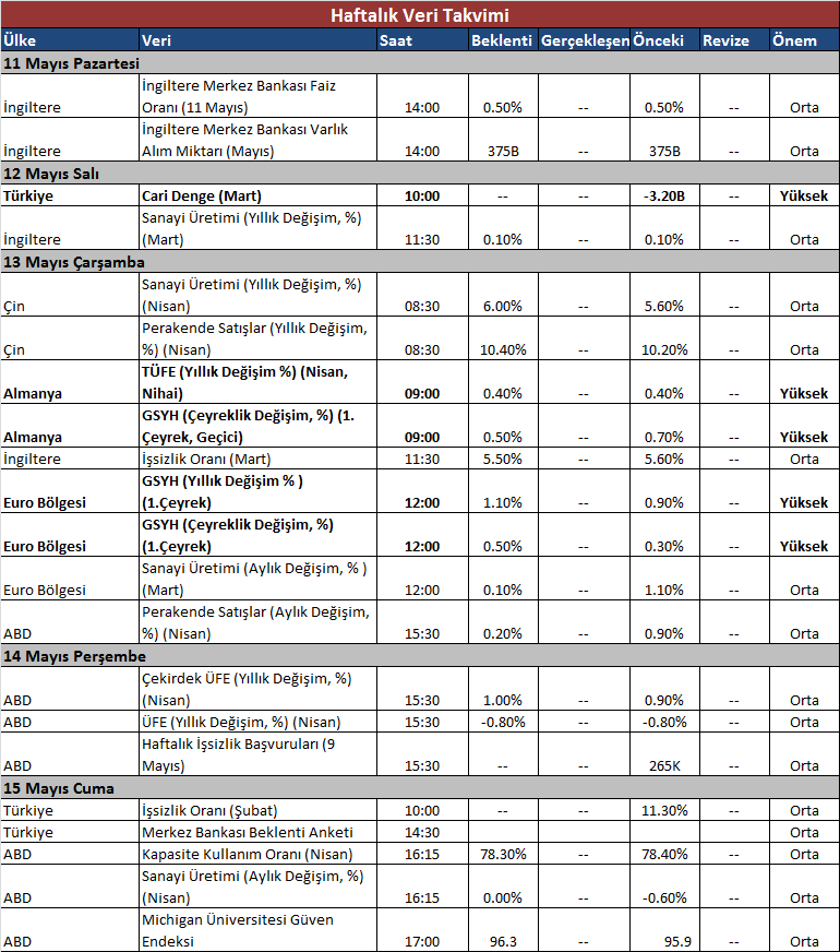 DenizBank Ekonomi