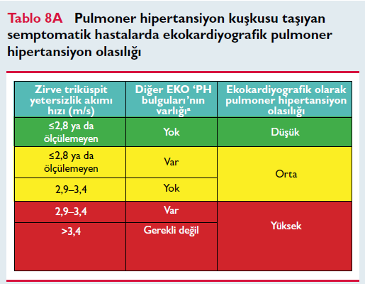 Semptomatik hastalarda PH