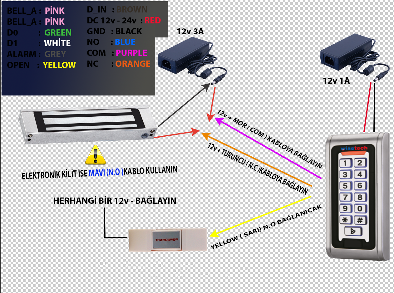 Programlama 1. Programlama Kodu : 999999 Master Code 2. Programa Girme : *999999 # 3. Master Kodu Değiştirme : 0 6 veya 8 Haneli Yeni kod # Kod Tekrarı # 4.