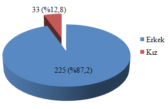 Fırat S. ve ark. / Adli Tıp Bülteni, 2016; 21 (2): 86-92 - 87-1.