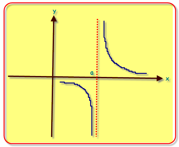 P ( ) ) y fonksiyonunda P() tek katlı bir kökse eksenini keser, çift katlı Q ( ) kökse eksenine teğettir.