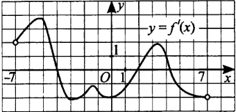 ' ) sin cos ) cos sin 3) 3 ' ' cos = 3sin(3 ) 4) (( 3х) ) = + 8x 5) u n u n ' 6) (( + 3х) ) = 4 + 6x 0. Doğru ifadeleri seçiniz: ) İki düzlem bir doğruyu dik keserse, bu düzlemler birbirine diktir.