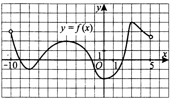 3) 9х 6у = 0 4) 3х у = 6 5.soruda 4 alt soru vardır. Cevabı, her kare içine bir rakam gelecek şekilde boşluk bırakmadan cevaplar tablosuna yazınız. Cevabı rakamla yazınız. 5. Resimde y = f (x) fonksiyonun grafiği gösterilmiştir.