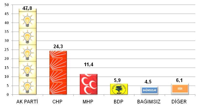 Siz milletvekili olmak isteseydiniz