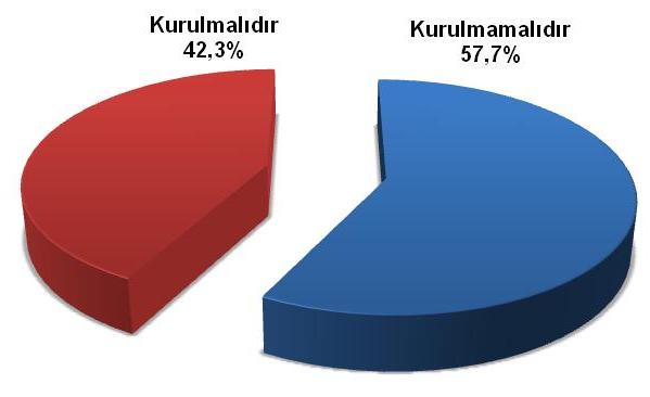 Sizce Türkiye de nükleer enerji