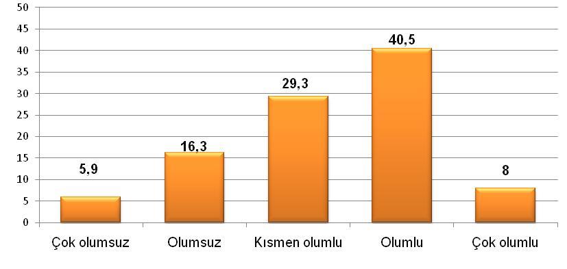 Türkiye nin Ortadoğu ülkeleri ile iliģkilerini