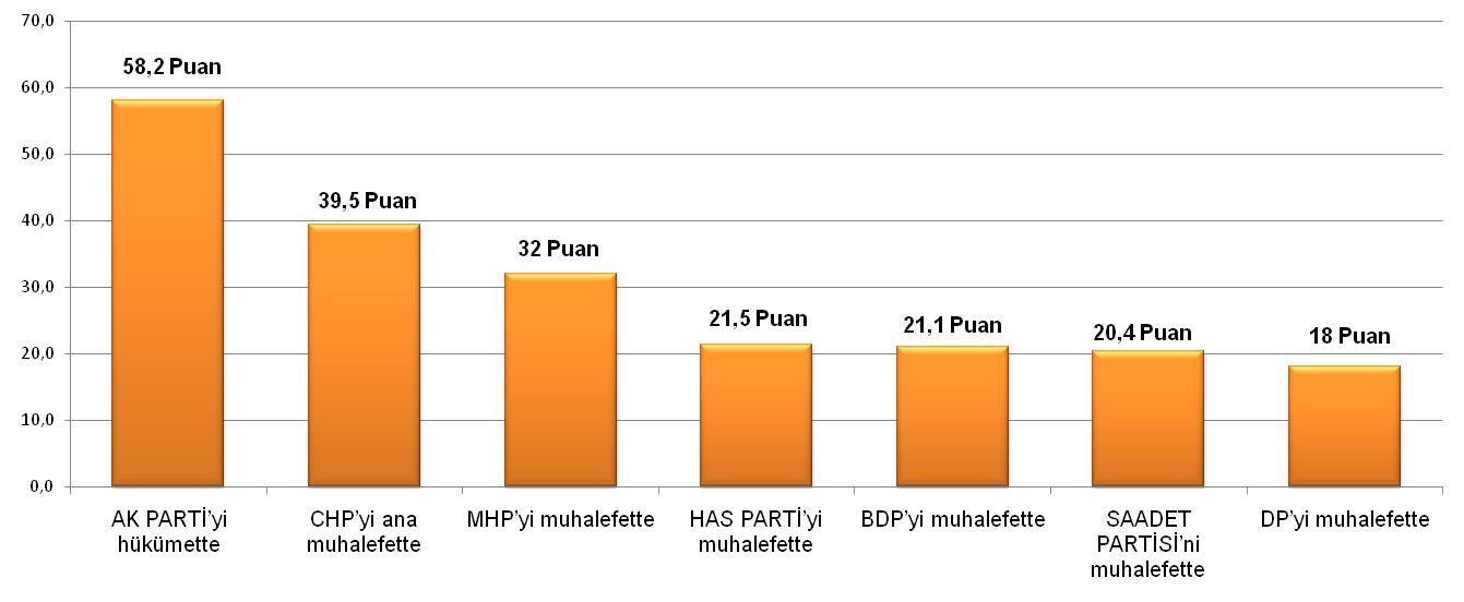 Partilerin son 3 aylık süreçteki performanslarını nasıl