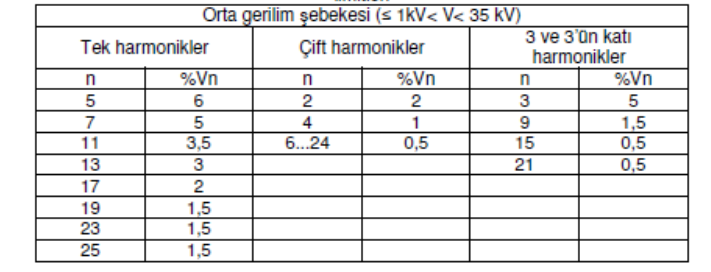 Tablo 1.