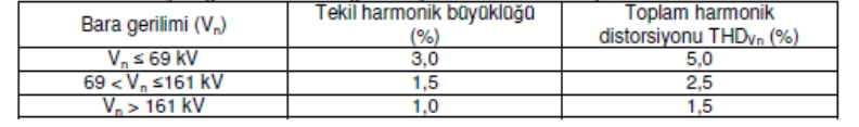 sınırları [15] Tablo 1.