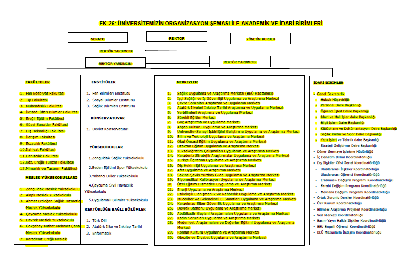 Üniversitemizin akademik ve idari